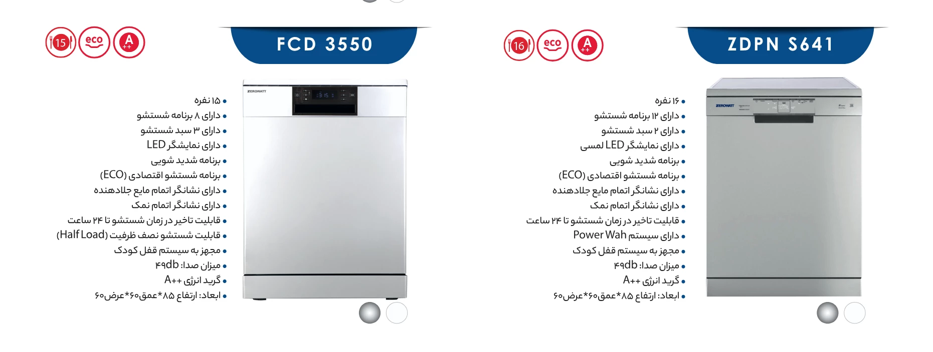 کاتالوگ زیرووات