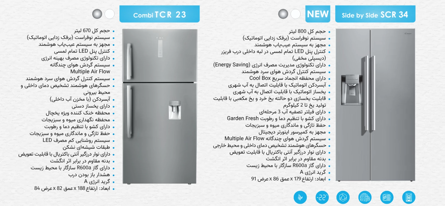 کاتالوگ کندی